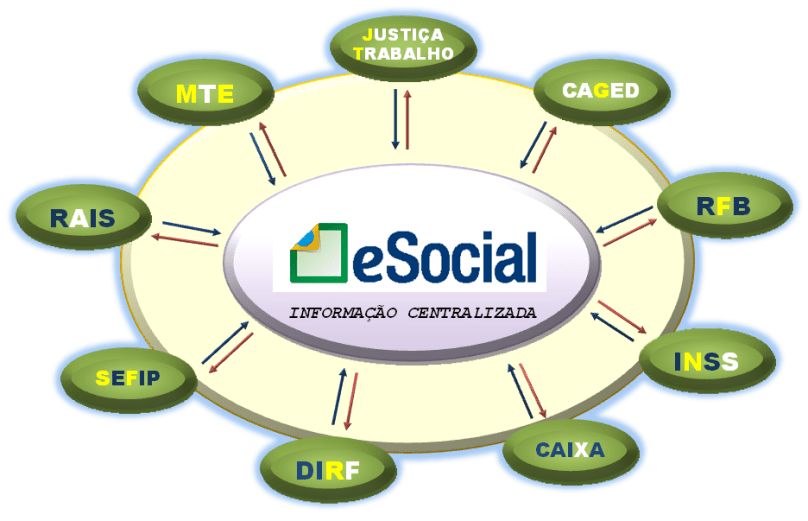 quadro-esocial